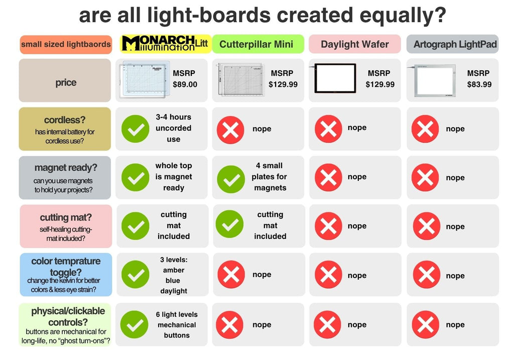 The Midline Lightboard with Cutting Mat