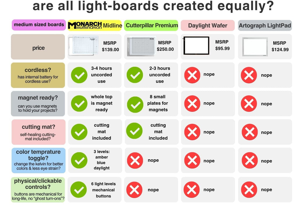 The Litt Lightboard with Cutting Mat