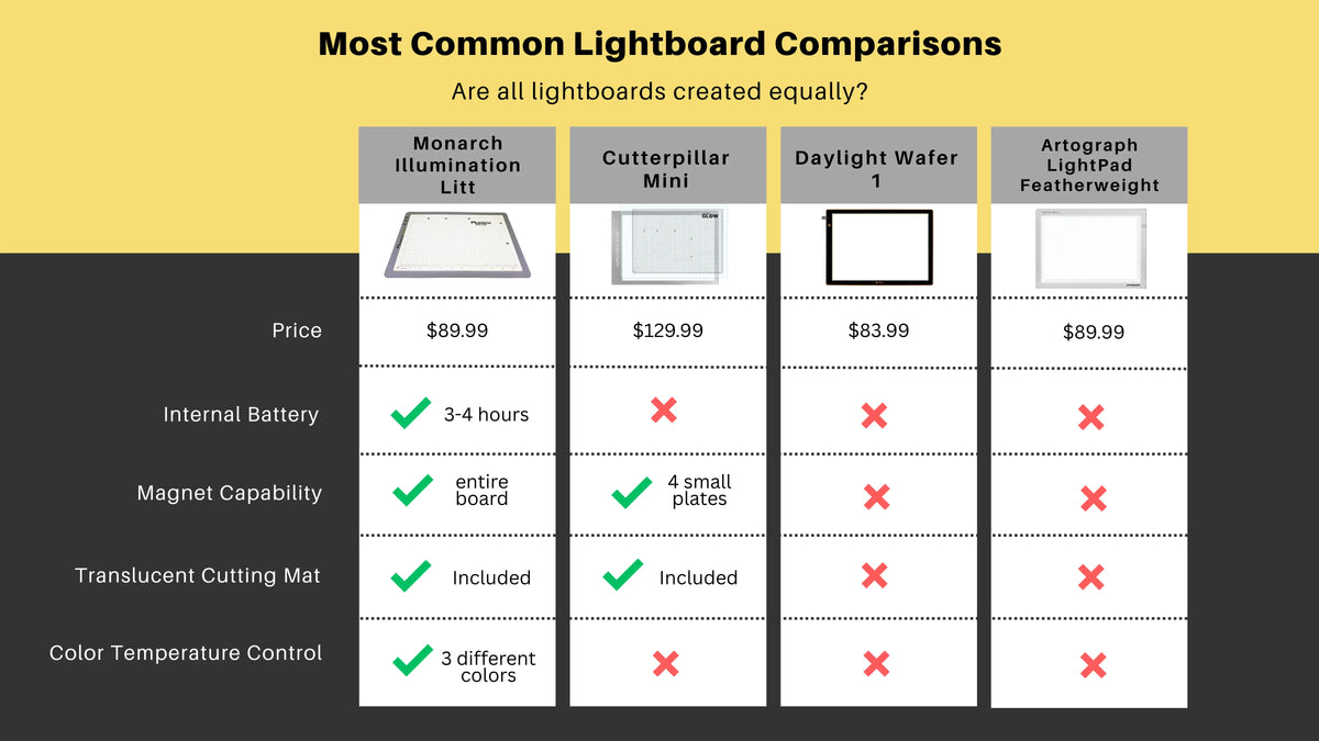 The Litt - Lightboard with Translucent Cutting Mat