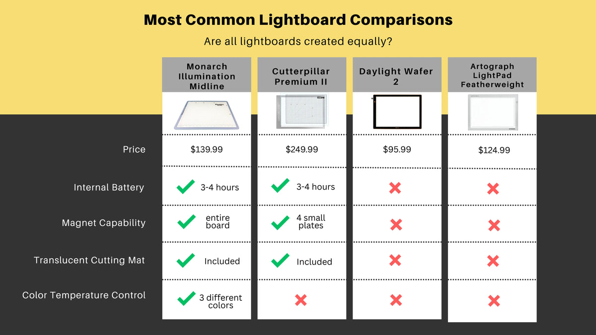 The Midline - Lightboard with Translucent Cutting Mat